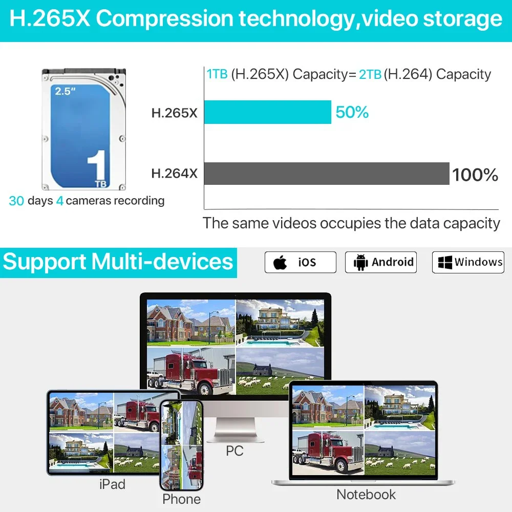 Kit de seguridad WiFi de 5MP c - Home Security Wifi Camera reseña y precio
