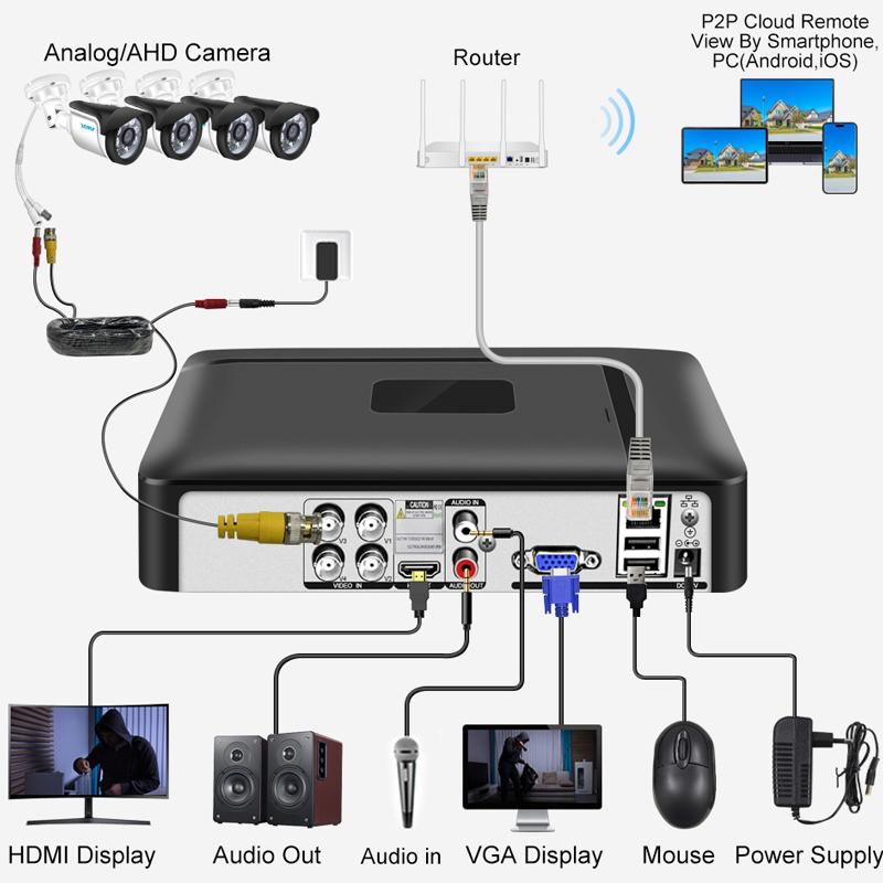 Smar 4CH 8CH AHD DVR 5 en 1 hí - Home Security Video reseña y precio