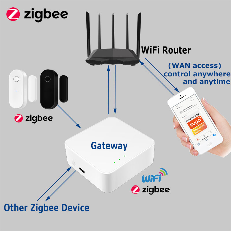 Tuya-Sensor de puerta intelige - Home Security Installation reseña y precio