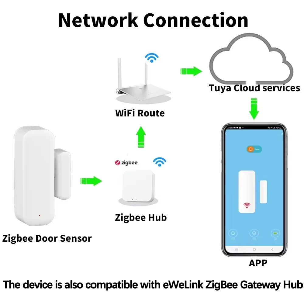 Sensor ZigBee para puerta y ve - Home Security Gate reseña y precio