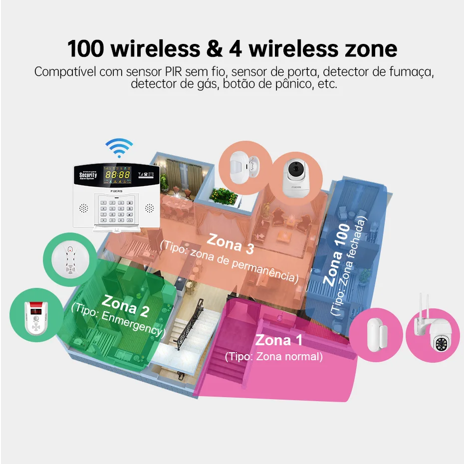 Fuers Tuya Kit de sistema de a - Home Security Number reseña y precio