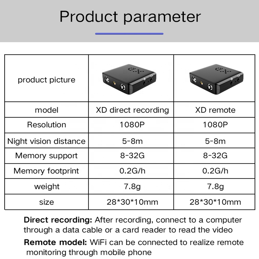 Cámaras Inalámbricas Wifi XD M - Home Security Video reseña y precio