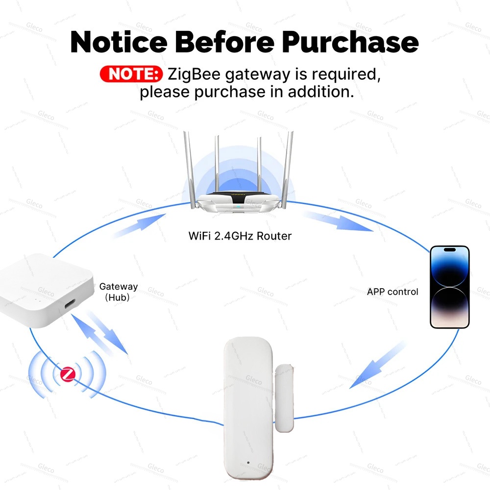Tuya Zigbee Sensor de ventana  - Home Security Gate reseña y precio