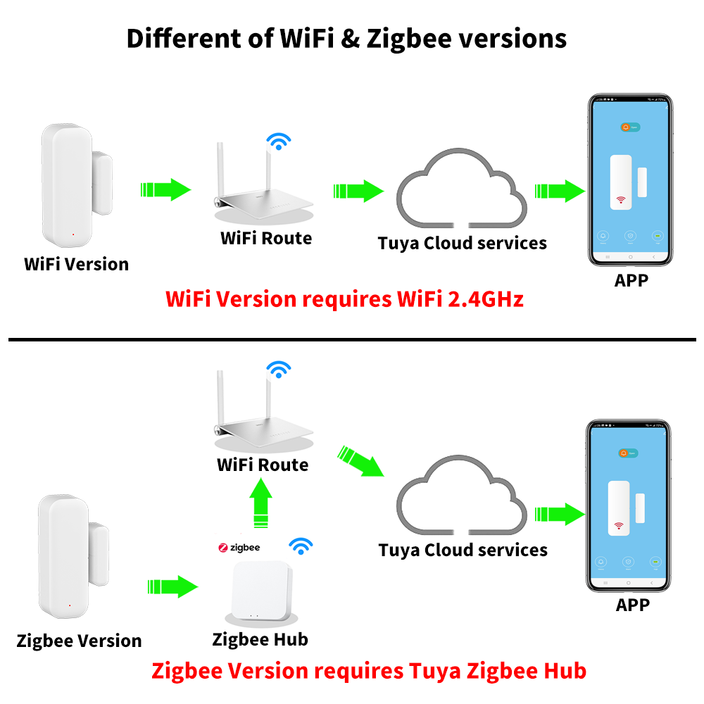 Tuya-Sensor de ventana de puer - Home Security Gate reseña y precio